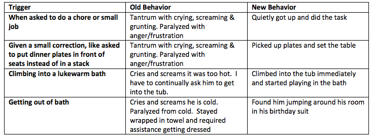 NUCCA Behavioral Improvement