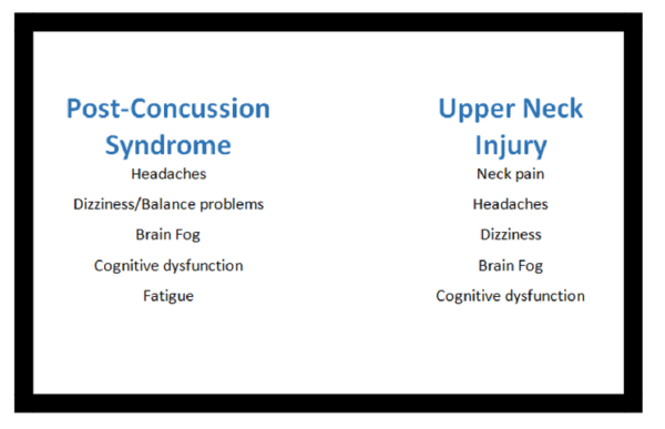 Concussion and NUCCA